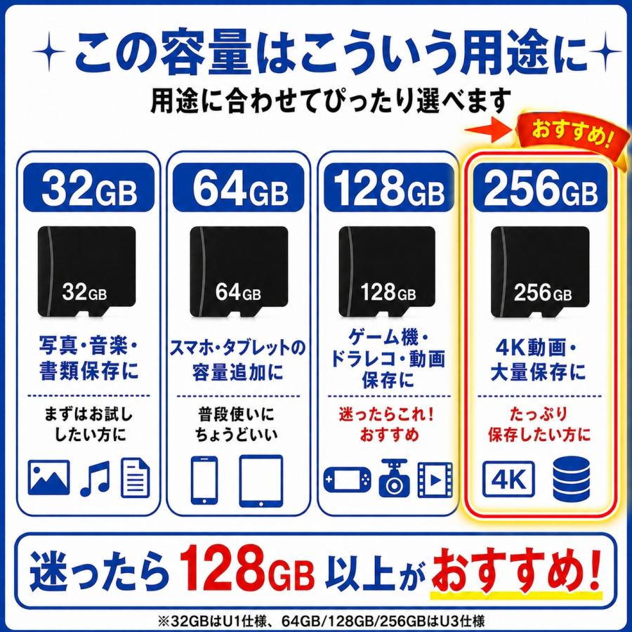 マイクロSDカード 256GB SDカード micro ニンテンドー スイッチ ドラレコ ドローン Nintendo Switch メモリー SDXC UHS-I U3 Class10 日本製 4K |  | 13