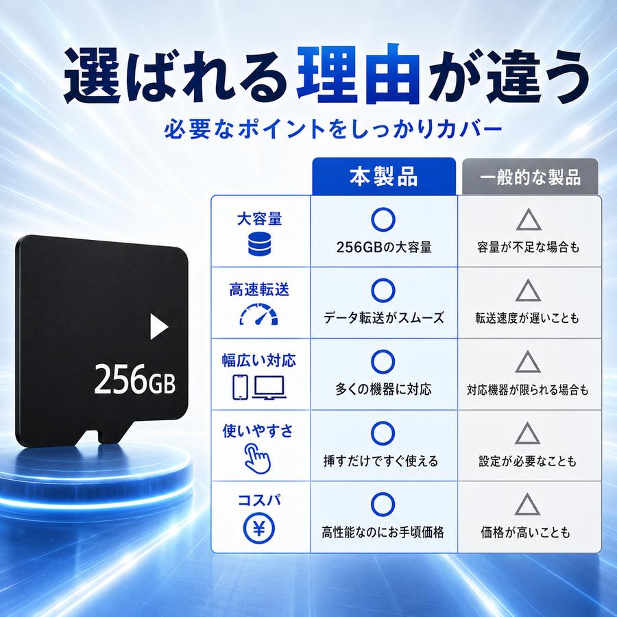 マイクロSDカード 256GB SDカード micro ニンテンドー スイッチ ドラレコ ドローン Nintendo Switch メモリー SDXC UHS-I U3 Class10 日本製 4K |  | 09
