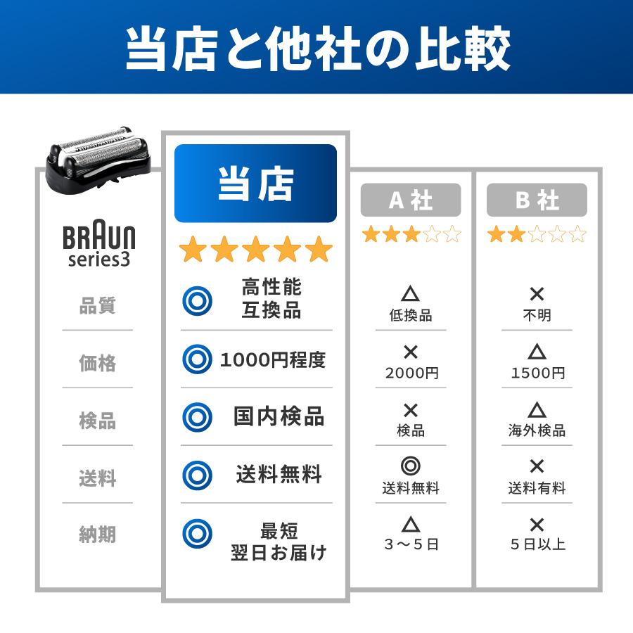 互換品 ブラウン 替刃 シリーズ3 32b 32s 替え刃 男性 メンズ 互換品 純正 シェーバー 交換ヘッド 一体型 カセット BRAUN 電動 床屋 髭剃り | BRAUN | 08