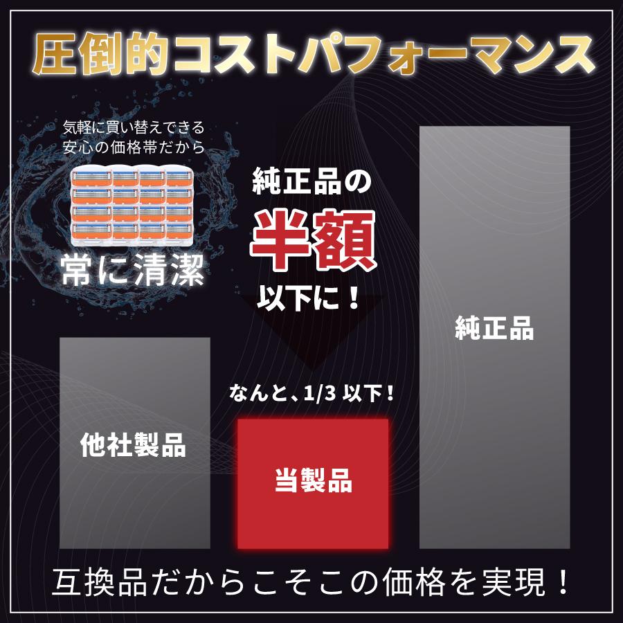 互換品 ジレット替刃 ジレット フュージョン 替刃 替え刃 男性 メンズ