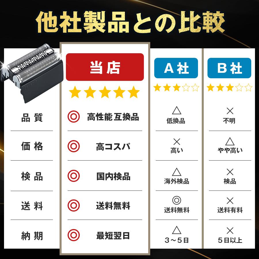 BRAUN（ブラウン） 互換品 替刃 シリーズ5 52b 52s シェーバー 男性