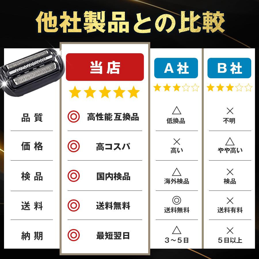 【2個セット】互換品 ブラウン 替刃 シリーズ6 シリーズ5 53B 替え刃 シェーバー 網刃・内刃一体型 交換ヘッド カセット BRAUN 爆買 | BRAUN Series 5 | 09