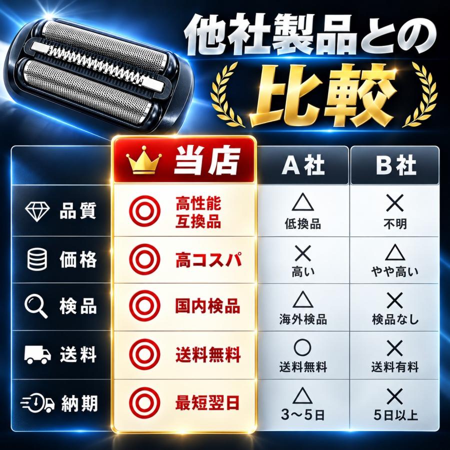 互換品 ブラウン 替刃 シリーズ6 シリーズ5 53B 替え刃 シェーバー 網刃・内刃一体型 交換ヘッド カセット BRAUN 爆買 | BRAUN Series 5 | 09