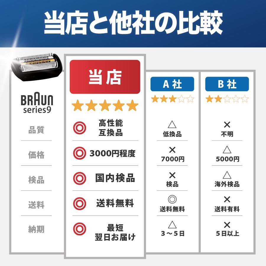 【2個セット】互換品 ブラウン シリーズ9 替刃 シェーバー 94M 90B 90S 92S 92B 男性 メンズ ブラウン替刃 替え刃 交換ヘッド 一体型 カセット BRAUN 電動 | BRAUN | 09
