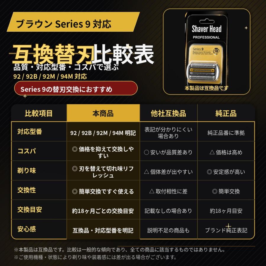 【最新改良版】互換品 ブラウン シリーズ9 替刃 シェーバー 94M 90B 90S 92S 92B 96 男性 メンズ ブラウン替刃 互換品 替え刃 交換ヘッド 一体型 カセット BRAUN | BRAUN | 12