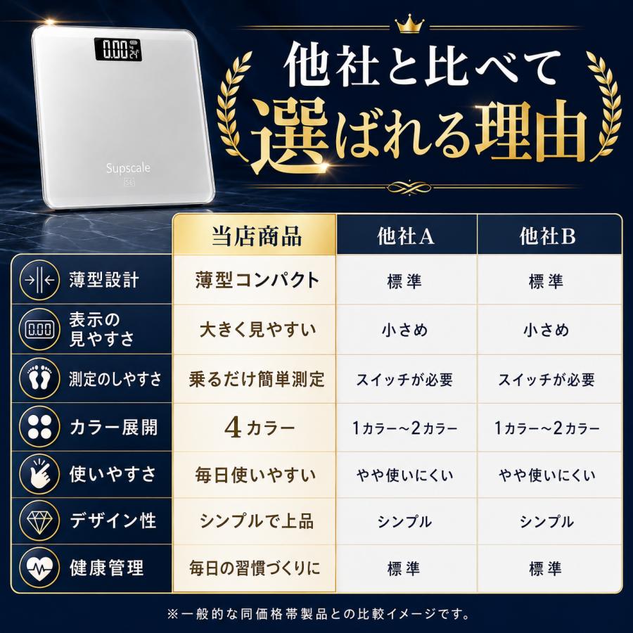 体重計 デジタル 安い ヘルスメーター ヘルスケア 健康管理 薄型 コンパクト 介護施設 小型 おしゃれ ヘルスメーター 自動電源 持ち運び |  | 24