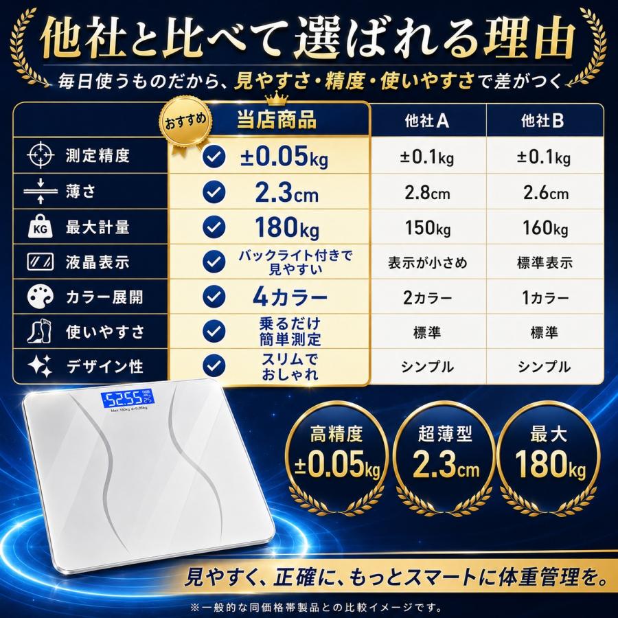 体重計 デジタル 安い ヘルスメーター ヘルスケア 健康管理 薄型 コンパクト 介護施設 小型 おしゃれ ヘルスメーター 自動電源 持ち運び |  | 17