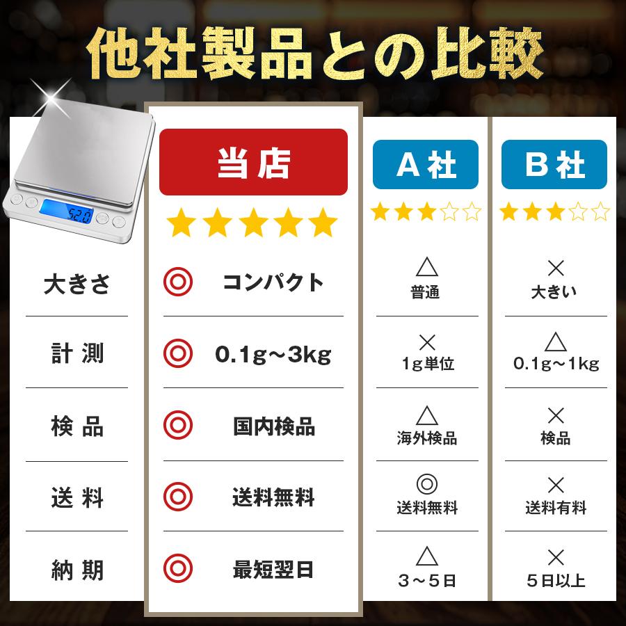 【2個セット】デジタルスケール キッチンスケール はかり 秤 防水 デジタル アナログ 1g 安い 秤量器 計り機 おしゃれ 電子天秤 計量器 2kg 3kg 業務用 郵便 |  | 10