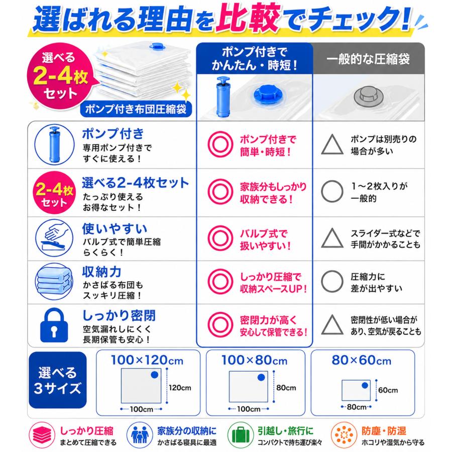 圧縮袋 布団 旅行用 衣類 ふとん 旅行 掃除機 不要 吸引機 ポンプ 敷布団 手動式ポンプ 収納 特大 大 中 小 布団収納袋 ふとん収納 大掃除 衣替え 引っ越し 真空 |  | 18