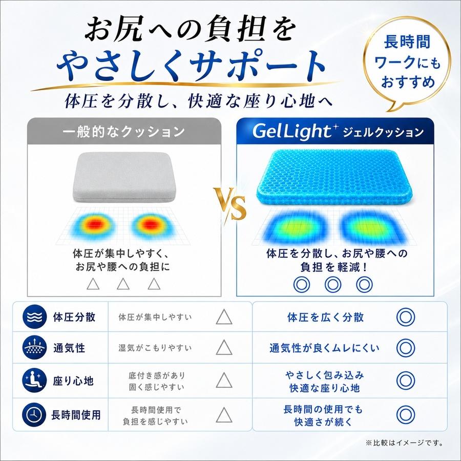 ジェルクッション ゲルクッション 極厚 2026 腰痛 クッション 椅子 特大 カバー付き 大きい ハニカム 大 3cm 6cm 2枚 構造 低反発 |  | 07