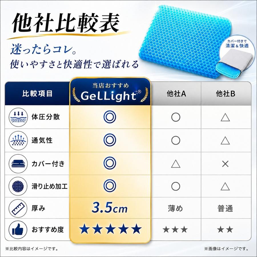 ジェルクッション ゲルクッション 極厚 2026 腰痛 クッション 椅子 特大 カバー付き 大きい ハニカム 大 3cm 6cm 2枚 構造 低反発 |  | 09