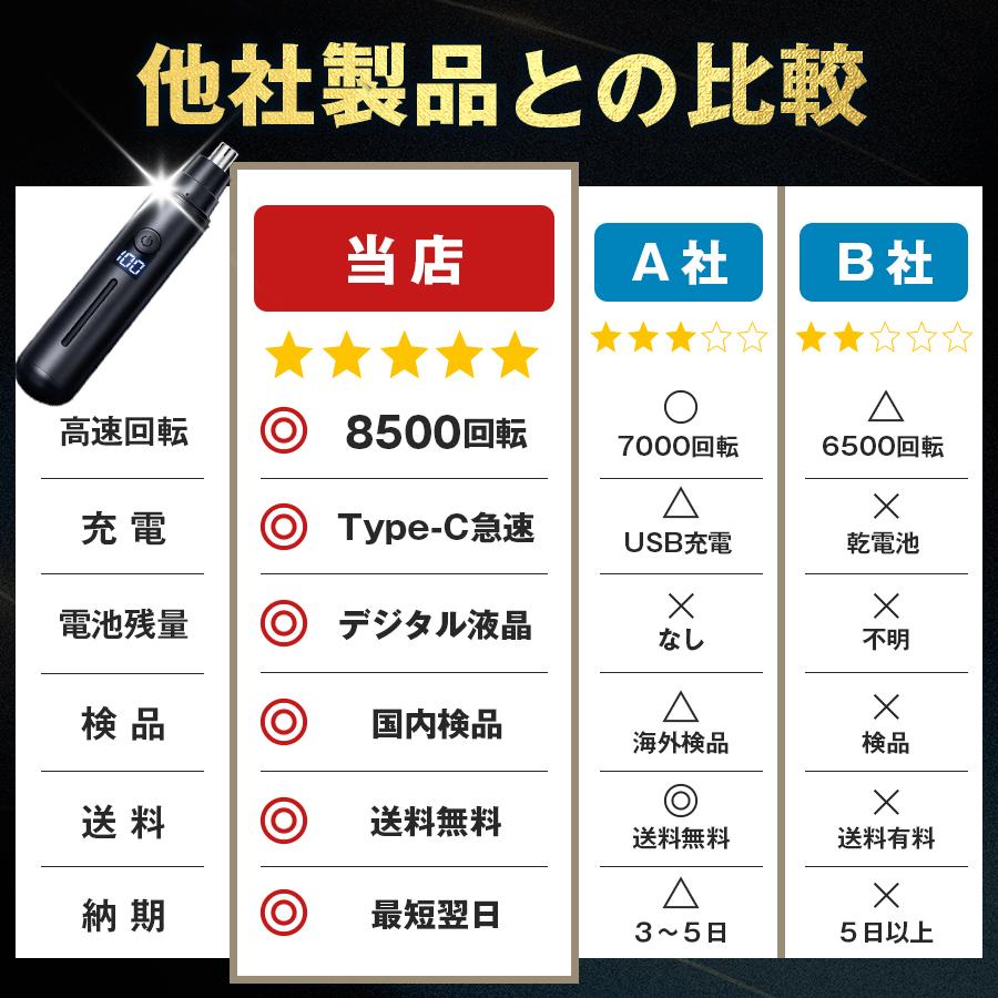 鼻毛カッター 鼻毛シェーバー 鼻毛処理 男性 女性 メンズ レディース 充電式 男女兼用 電動 手動 日本製刃 静音 高速回転 液晶表示 USB充電 軽量 携帯便利 眉毛 |  | 09