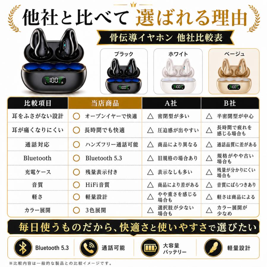 骨伝導イヤホン ワイヤレスイヤホン Bluetooth 5.3 片耳 マイク 難聴の