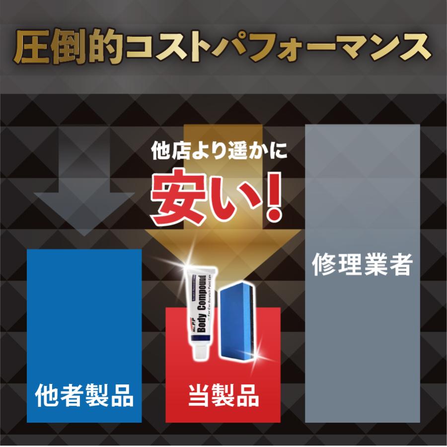 【2個セット】コンパウンド キズ消し 車 傷消し 修理 傷隠し クリーム シルバー 樹脂 黒 深い ドイツ製 自分で 研磨剤 汚れ サビ取り キズ補修 スクラッチ |  | 07