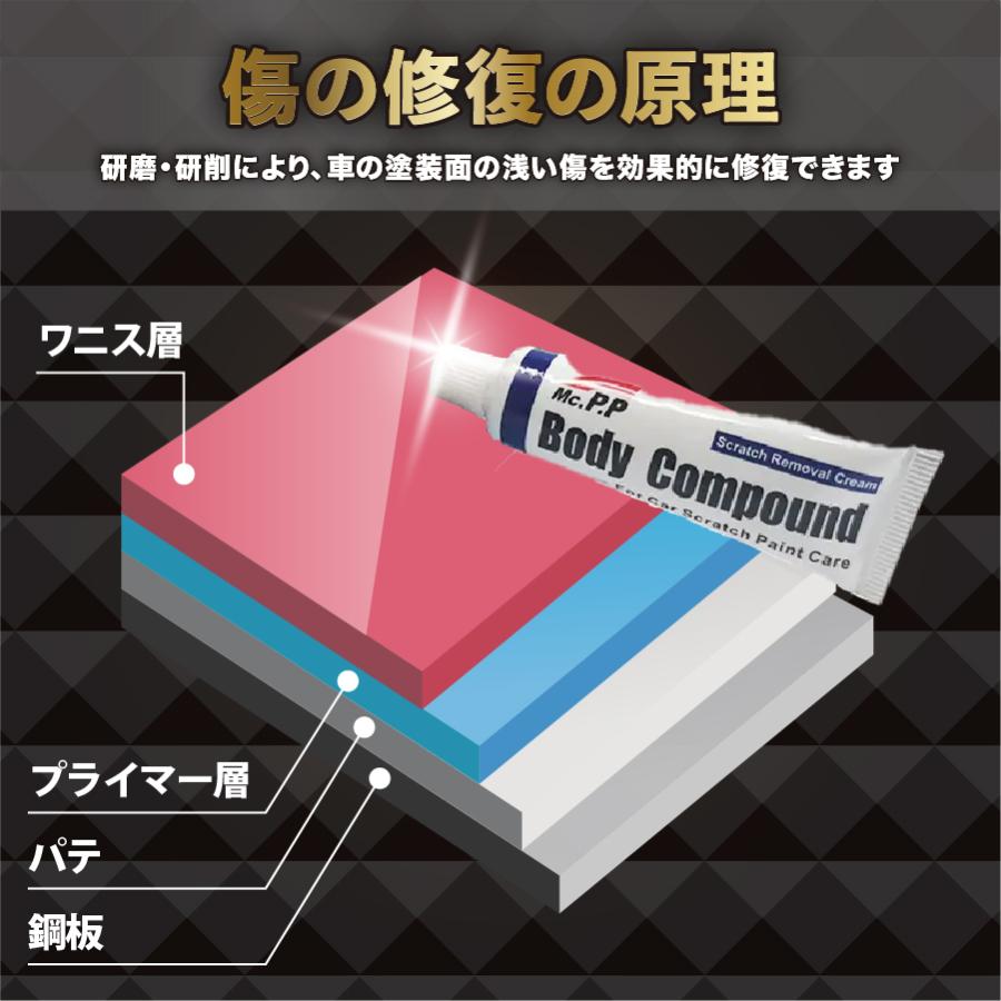 【2個セット】コンパウンド キズ消し 車 傷消し 修理 傷隠し クリーム シルバー 樹脂 黒 深い ドイツ製 自分で 研磨剤 汚れ サビ取り キズ補修 スクラッチ |  | 08