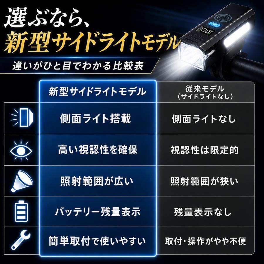 自転車 ライト 自転車ライト LED 明るい 充電式 オートライト 防水 最強 自動 USB 後付け 自動点灯 LEDライト ホルダー 懐中電灯 ハンドライト |  | 11