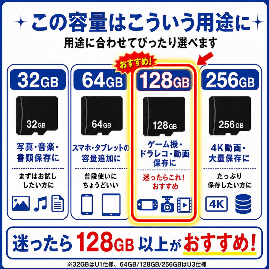 マイクロSDカード 128GB SDカード micro ニンテンドー スイッチ ドラレコ ドローン Nintendo Switch メモリー SDXC UHS-I U3 Class10 日本製 4K |  | 13