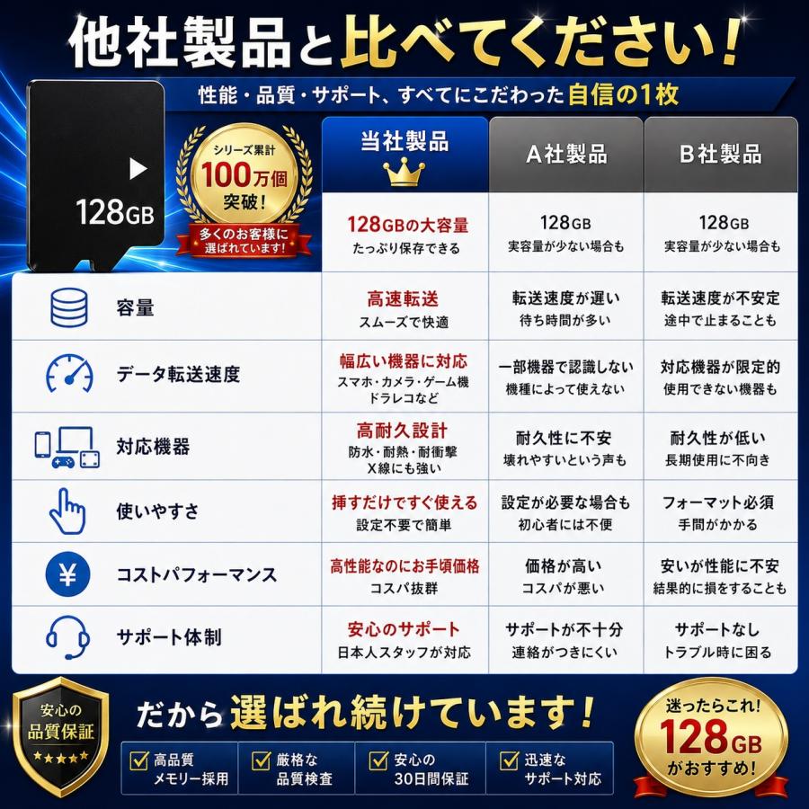 マイクロSDカード 128GB SDカード micro ニンテンドー スイッチ ドラレコ ドローン Nintendo Switch メモリー SDXC UHS-I U3 Class10 日本製 4K |  | 15