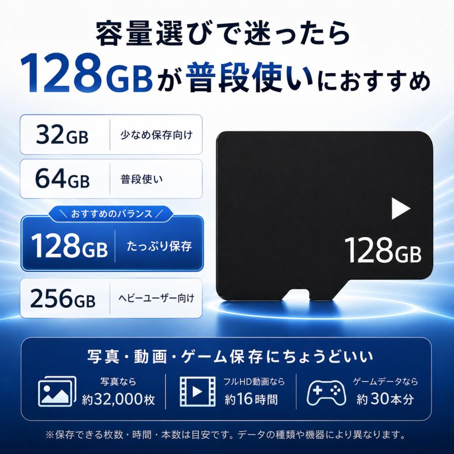 マイクロSDカード 128GB SDカード micro ニンテンドー スイッチ ドラレコ ドローン Nintendo Switch メモリー SDXC UHS-I U3 Class10 日本製 4K |  | 07