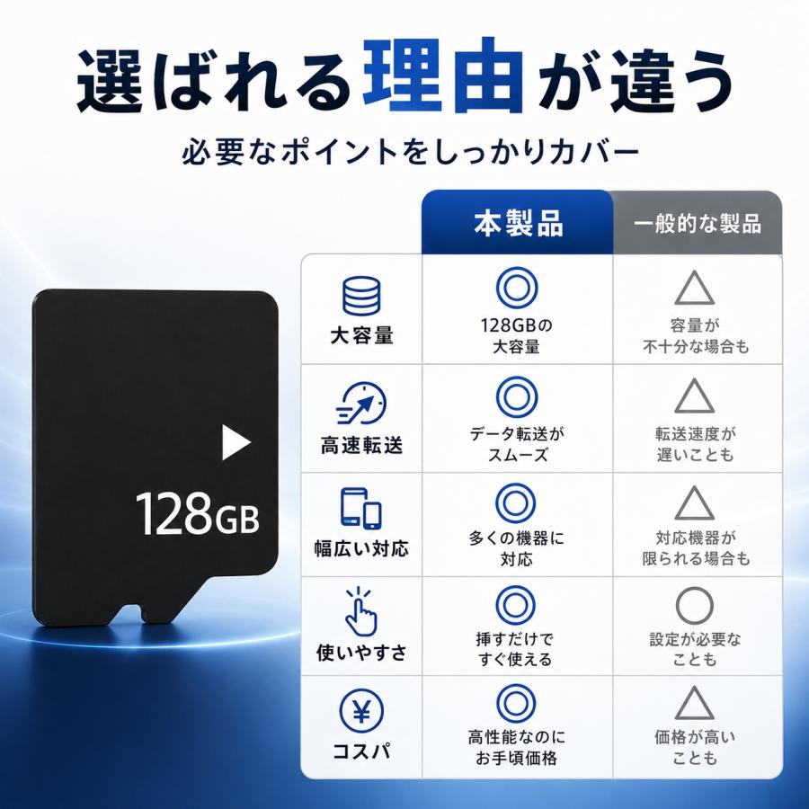 マイクロSDカード 128GB SDカード micro ニンテンドー スイッチ ドラレコ ドローン Nintendo Switch メモリー SDXC UHS-I U3 Class10 日本製 4K |  | 09