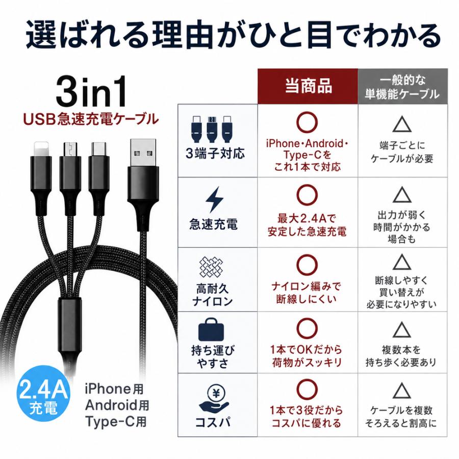iPhone ケーブル USB Type-C 3in1 iPhone 17 16 17Pro 18 Air 17ProMax Android用 micro USB 急速充電 USBケーブル 高耐久ナイロン |  | 07