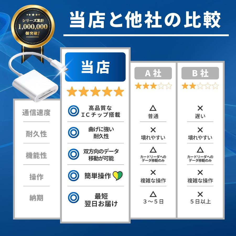 SDカードリーダー iPhone iPad 高速 USB 純正 マイクロ usb3.0 iphone12 type-c 転送 データ移行 双方向 lightning アイフォン バックアップ |  | 10