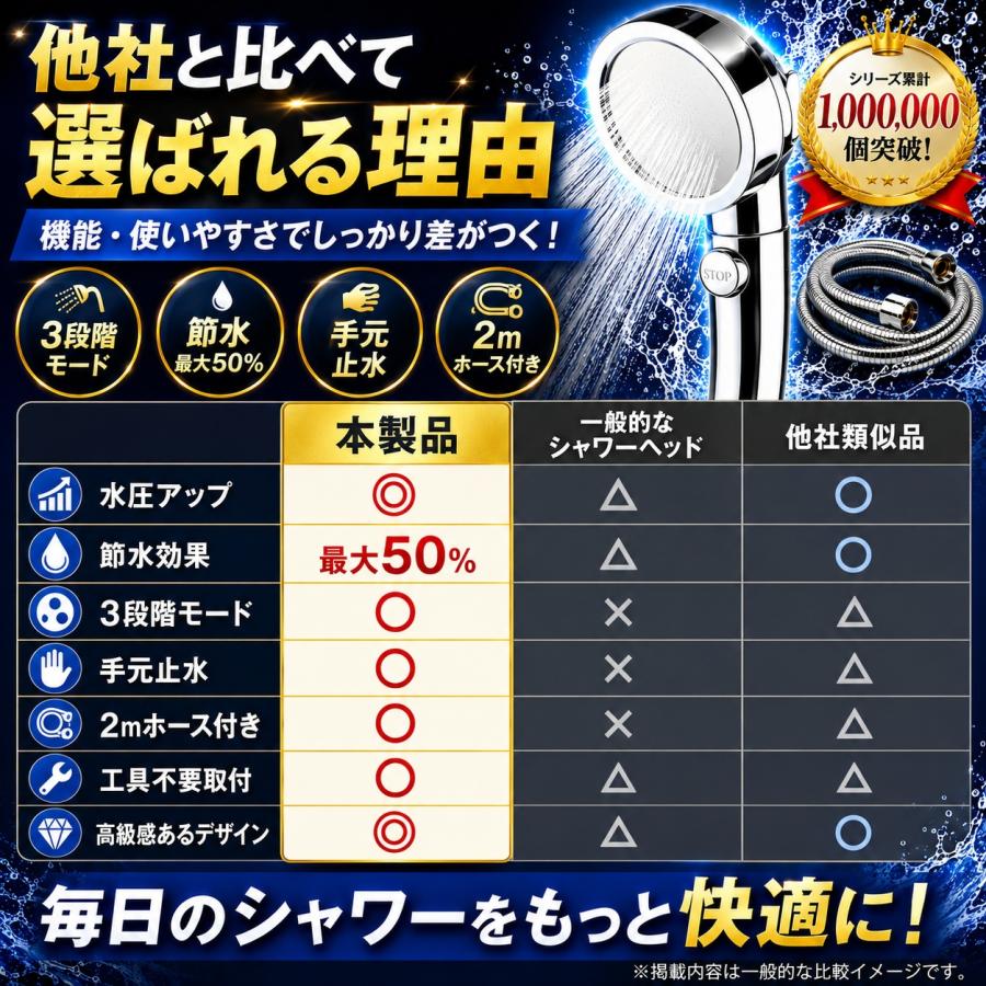 【2mホース付き】シャワーヘッド 節水増圧 節水 増圧 ナノバブル リファ 2m 3段階切り替え アラミック マイクロバブル ホルダー 水圧強い 水流 高水圧 |  | 14