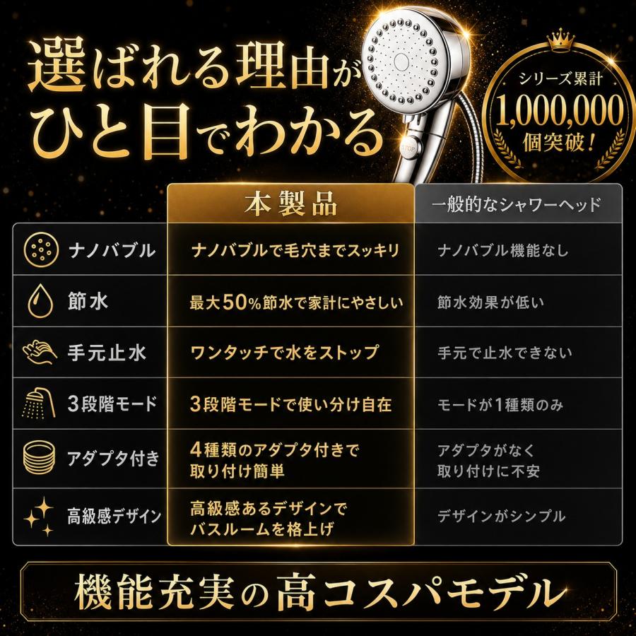 【4種アダプタ+1.5mホース付き】シャワーヘッド 節水 節水増圧 増圧 ナノバブル リファ ホース 手元止水 3段階切り替え アラミック マイクロバブル ホルダー |  | 11