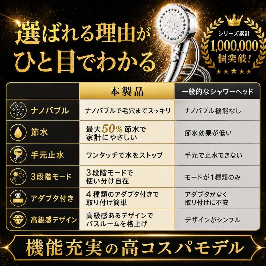 【4種アダプタ+2mホース付き】シャワーヘッド 節水 節水増圧 増圧 ナノバブル リファ ホース 手元止水 3段階切り替え アラミック マイクロバブル ホルダー |  | 11