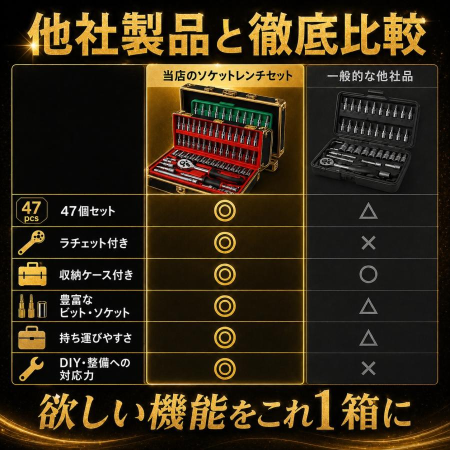 ソケットレンチ セット 48点 工具セット アダプター ホルダー