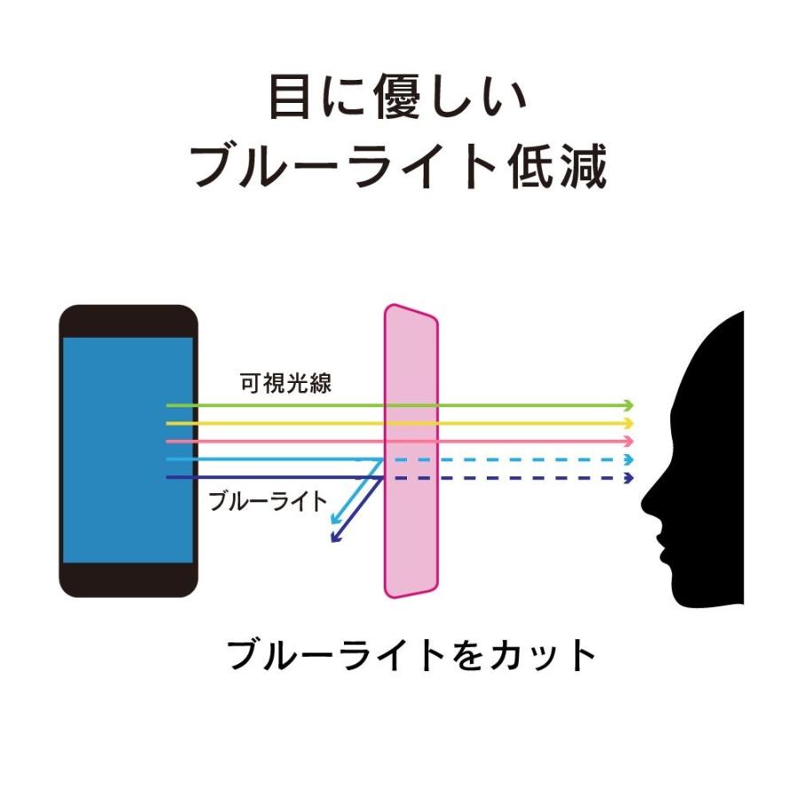メール便送料無料 Simplism iPhoneXs X （5.8インチ） 衝撃吸収&ブルーライト低減 液晶保護 フィルム 反射防止 |  | 02