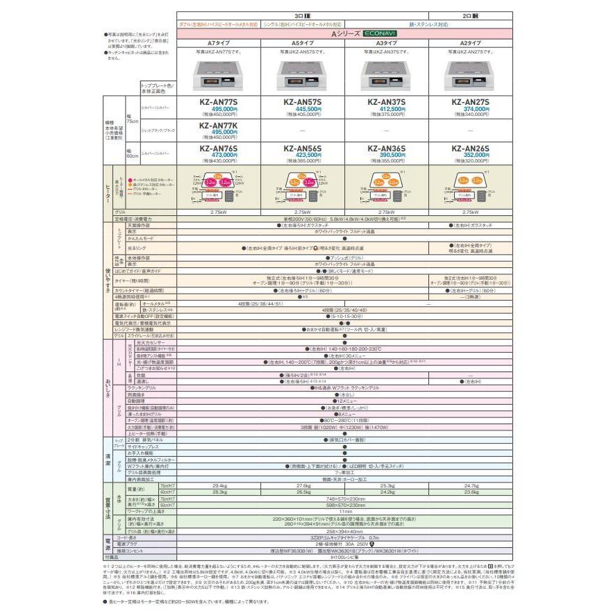 パナソニック IHクッキングヒーター ビルトインタイプ Aシリーズ A2タイプ シルバー 2口 幅60cm 鉄【KZ-AN26S】｜sumacolle｜05