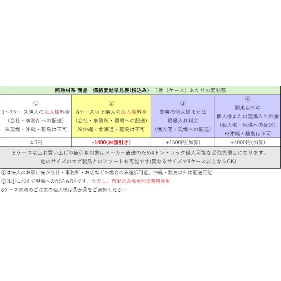 厚さ 25 幅 910 長さ 22000mm 入数1 マグ　グラスウール マグロール ロールタイプ RR2425 【法人届価格】 【個人、現場入れ別料金】※冬季配送不可地域あり |  | 01