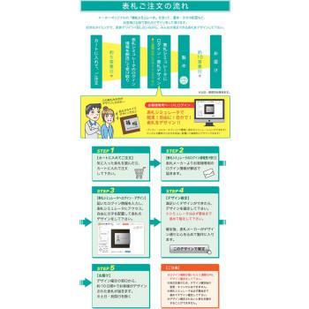 美濃クラフト　二世帯住宅向け　表札　表札　HT-2]　HT-2[検索用キーワード＝二世帯住宅向け