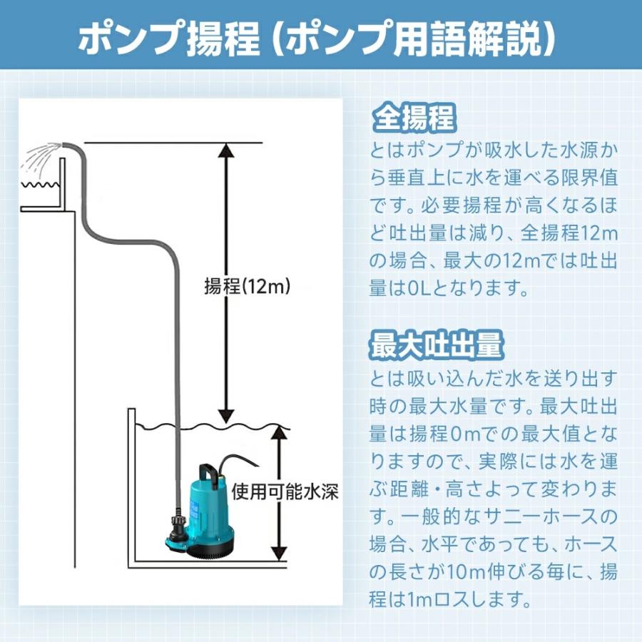 水中ポンプ バッテリー式 12m揚程 充電式 排水ポンプ マキタ21V互換