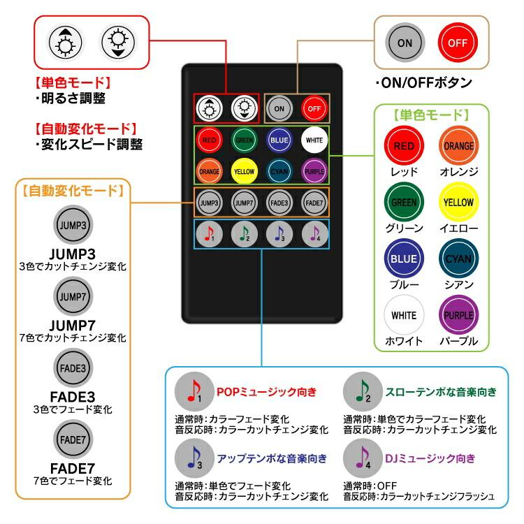 ダミーセキュリティ led 点滅 車 くるま 盗難 防犯 警告灯 ダミー セキュリティ アクリル アクリルプレート 内装パーツ カスタムパーツ 12V車 汎用｜sumahogo｜06