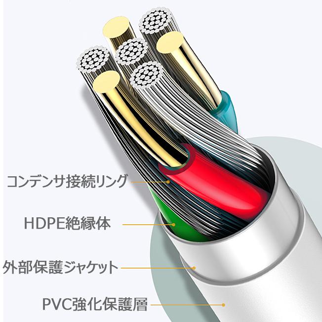 Type-C to Type-C タイプC ケーブル USB ctoc c to c 100W PD 対応 データ転送 断線に強い 100W充電 C to C ケーブル 充電ケーブル 2m 1m タイプC to タイプC｜sumahotown｜02