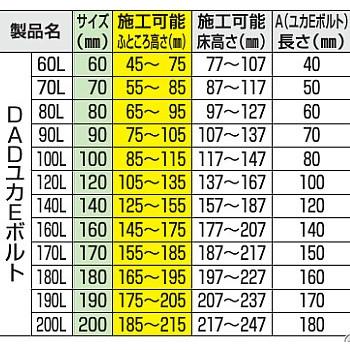 大建工業 DADスペースSシリーズ　 DADユカEボルト180L  YB1360-218-S｜sumai-diy｜02