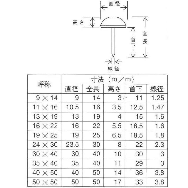 鉄　黒塗　太鼓鋲　11×16　　1000本入　　【旧呼 13mm】　品番　No162｜sumai-factory｜02