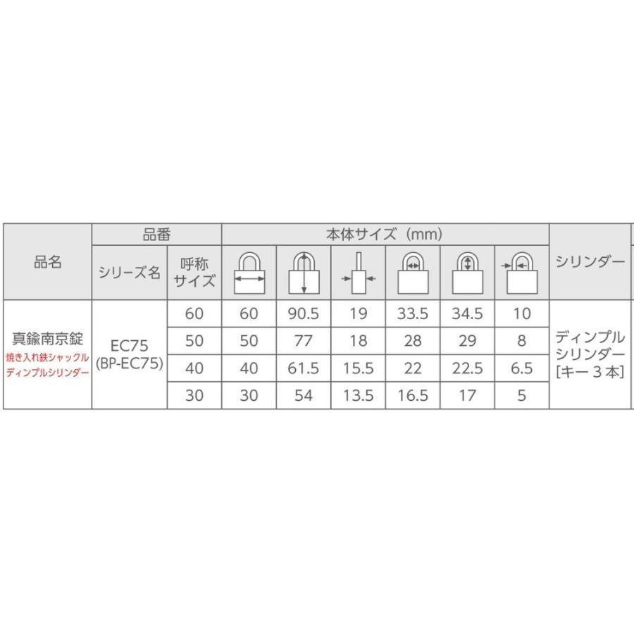 ★ABUS　EC75　Extra6 　同一キー新品未使用2個 ABUS ディンプル 南京錠 EC75 40mm 同一キー 箱入 No.7346 : 住まい