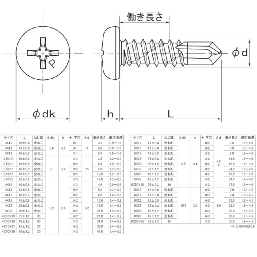 ピアスビス PAN ナベ ステンレス SUS410 サイズ 4x30 入数 400 本入