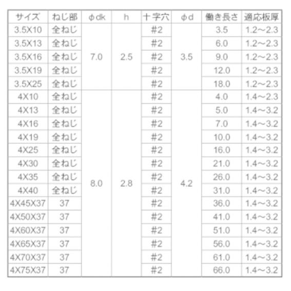 ピアスビス　ステンレス SUS410 皿頭　4×65　　400本入｜sumai-factory｜02