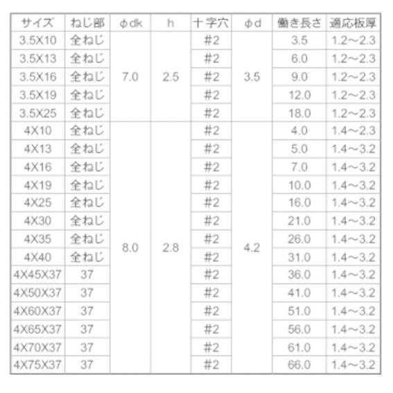 ピアスビス ステンレス SUS410 皿頭 5×30 1000本入 : 住まいFACTORY