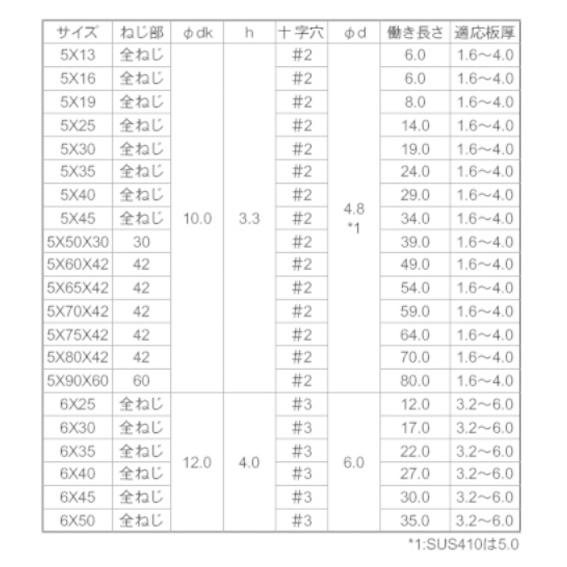 ピアスビス ステンレス SUS410 皿頭 6×45 400本入 : 住まい ピアスビス ステンレス SUS410 皿頭 6×45 400本入 : 住まい