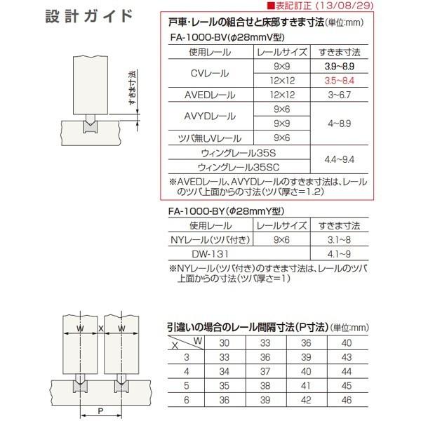 ネコポス発送 日本全国送料300円 FA-1000 BY 調整戸車(FA調整戸車シリーズ) φ28mm Y型 :Y85006103NP-2:住まいFACTORY - 通販 - Yahoo!ショッピング ネコポス発送 日本全国送料300円 FA-1000 BY 調整戸車(FA調整戸車シリーズ) φ28mm Y型 :Y85006103NP-2:住まいFACTORY - 通販 - Yahoo!ショッピング