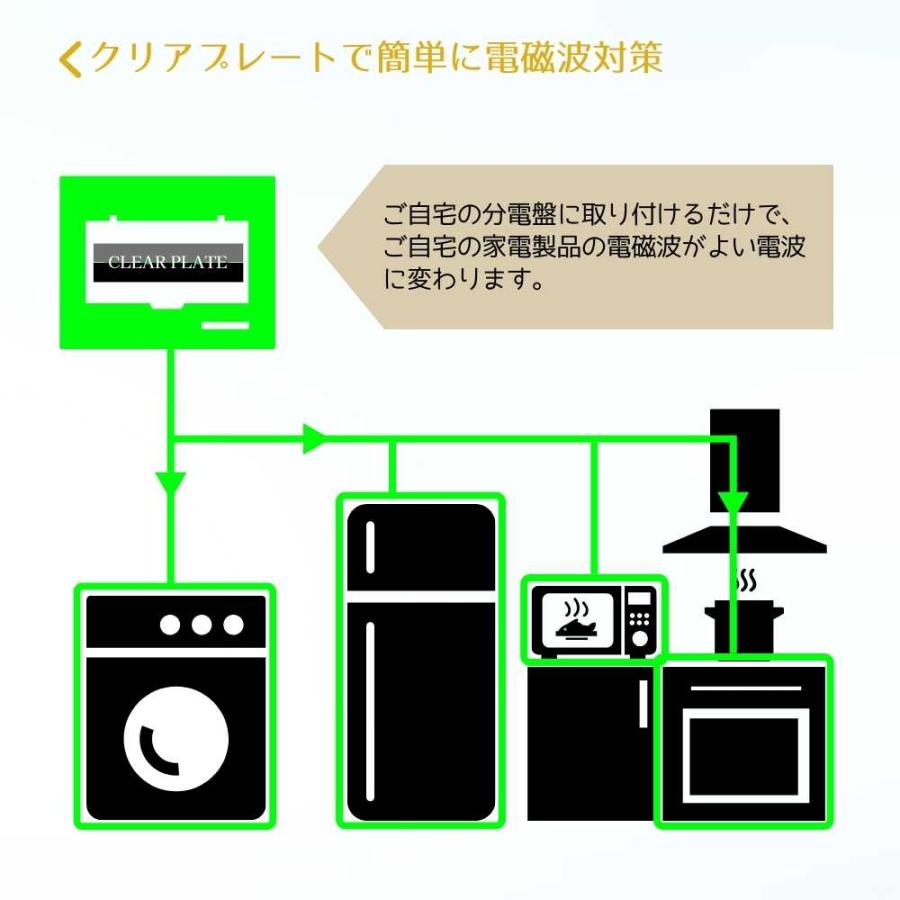 【公式】家中まるごと電磁波対策【CLEAR PLATE クリアプレート】分電盤に取り付けるだけ スマホ パソコン 電子レンジ IH 冷蔵庫 家電 送料無料 工事不要 |  | 04