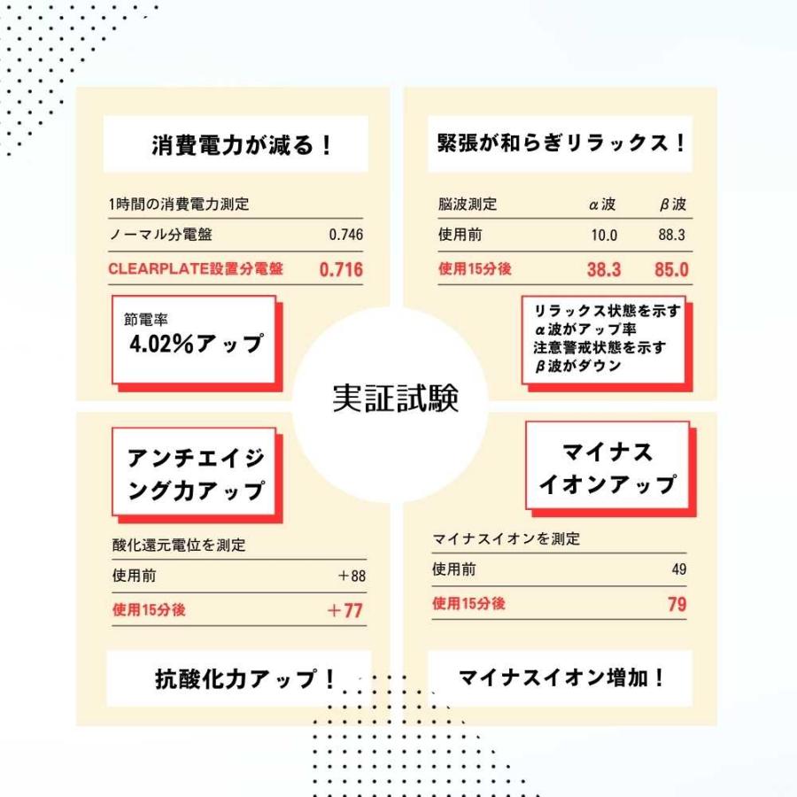【公式】家中まるごと電磁波対策【CLEAR PLATE クリアプレート】分電盤に取り付けるだけ スマホ パソコン 電子レンジ IH 冷蔵庫 家電 送料無料 工事不要 |  | 05