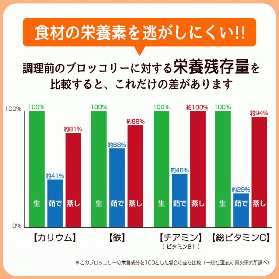 ガラス窓付き のせるだけで簡単蒸し器 24〜26cm 日本製 アーネスト ステンレス 蒸し器 燕三条 蒸し料理 せいろ 蒸し活 母の日 爆買の画像
