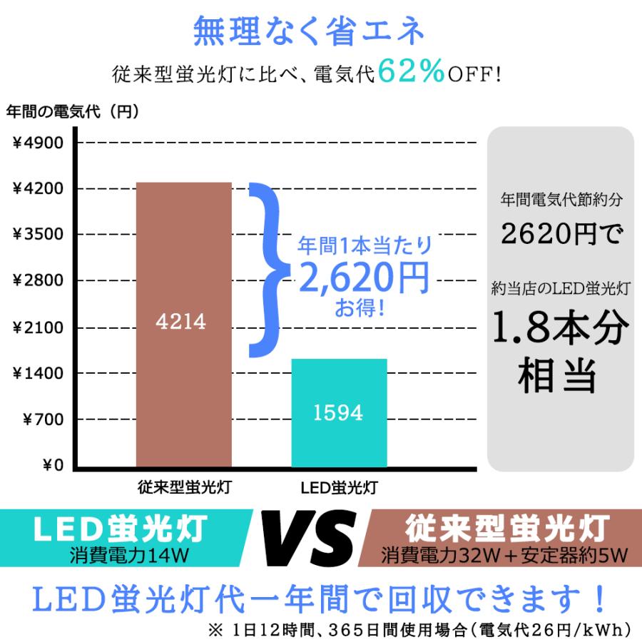LED蛍光灯 32W形 LED直管蛍光灯 830mm 32W型 昼光色 昼白色 電球色 直