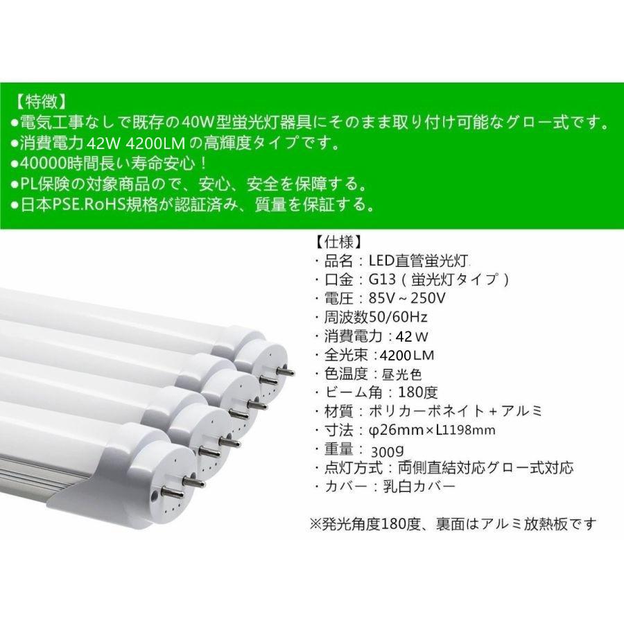ledベースライト LED蛍光灯器具 40W形 2灯式 8400LM 高輝度 天井直付 